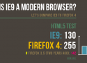 Firefox vs IE9