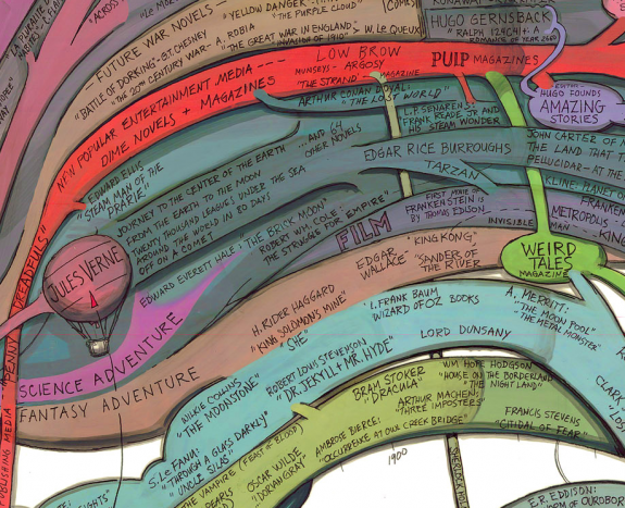 History and origins of science fiction