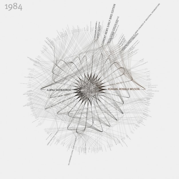 this was 1984