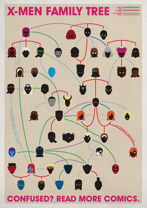 xmenfamilytree xmenfamilytree