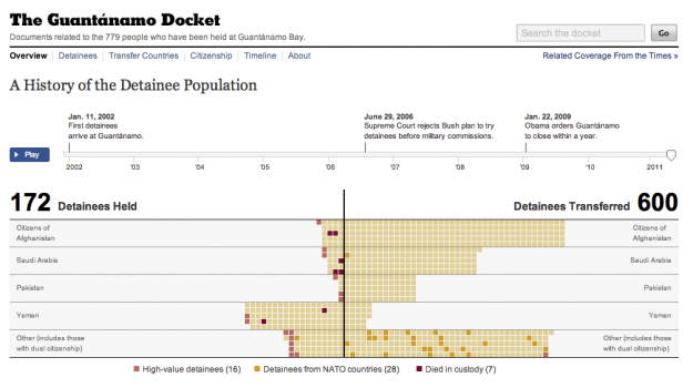 A History of the Detainee Population