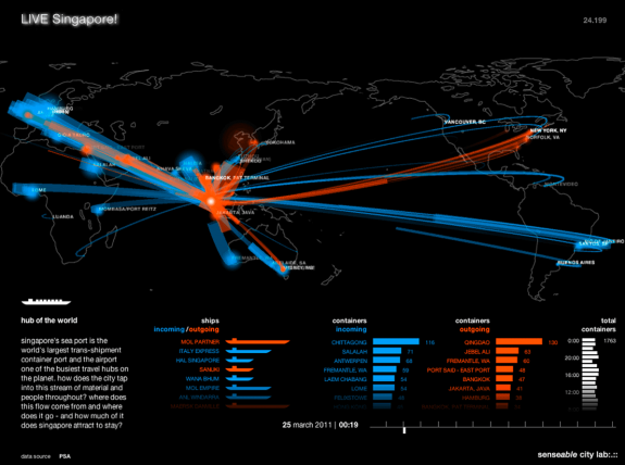 Hub of the World