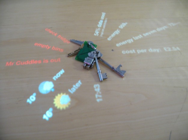 Keys on DisplayCabinet