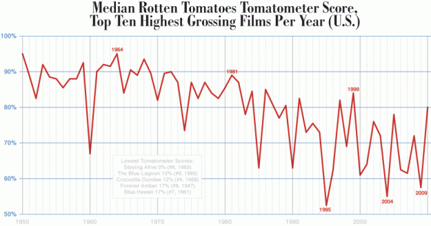 starcrossed 1985 rotten tomoatoes