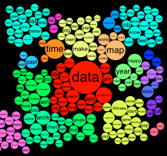 Tweet Topic Explorer by Neoformix
