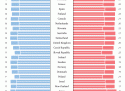 Life Expectancy and Retirement Years