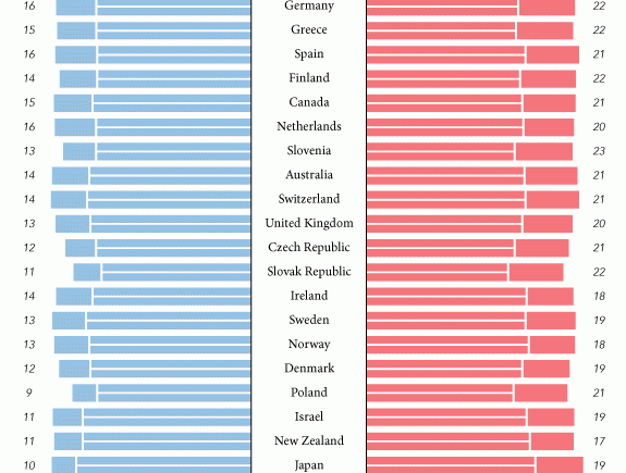Life Expectancy and Retirement Years