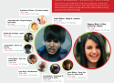 Most disliked videos on YouTube