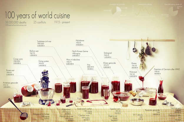 100 years of world cuisine