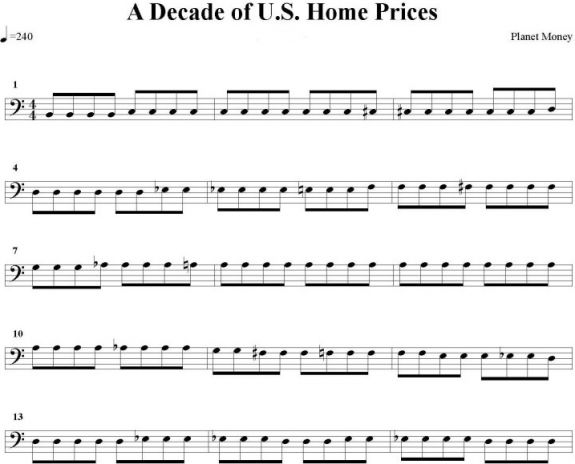 Decade of US Home Prices Decade of US Home Prices