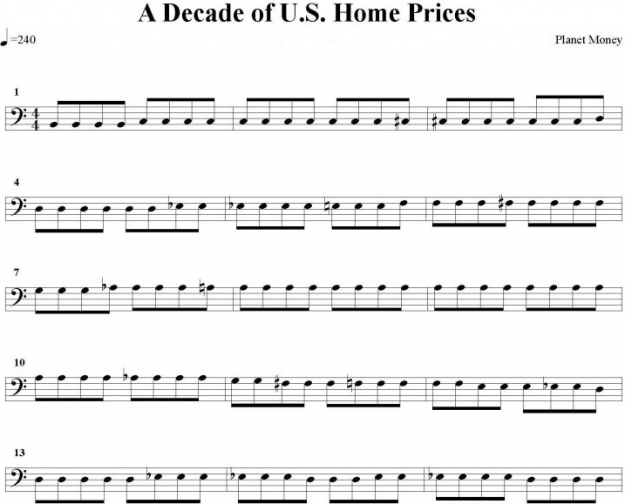 Decade of US Home Prices