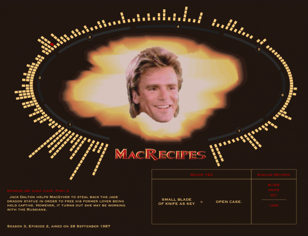 MacRecipes