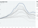 Rise and fall of housing prices