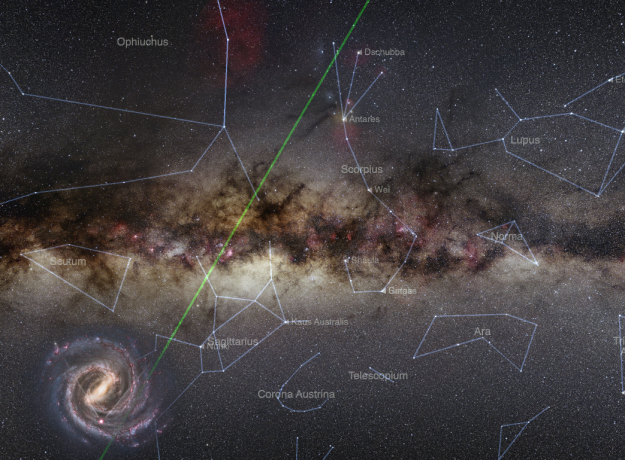 Sky survey