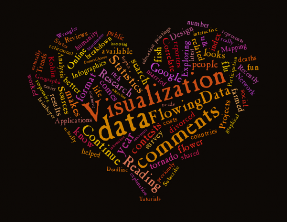 Tagxedo - Flowingdata heart Tagxedo - Flowingdata heart