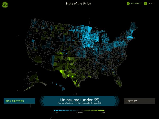Uninsured under 65