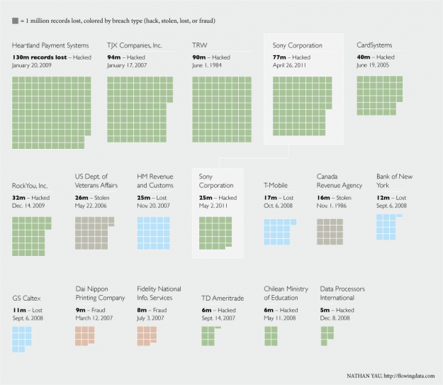 Largest data breaches of all time