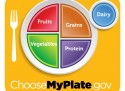 My Plate