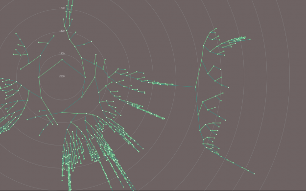 network