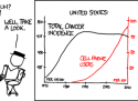Cancer causes cell phones