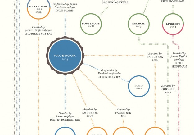 Interconnected tech companies