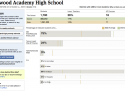 Snapshot of school