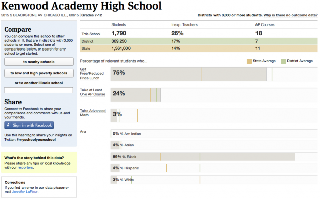 Snapshot of school