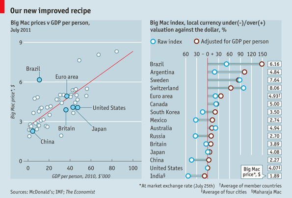 global city housing price index economist