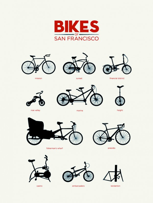 Tor classifies areas in San Francisco by bicycle I'd say that's about right