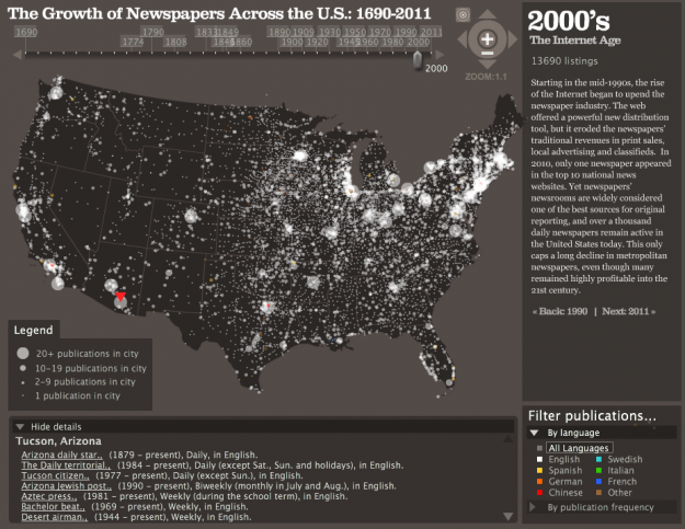 http://www.stanford.edu/group/ruralwest/cgi-bin/drupal/visualizations/us_newspapers
