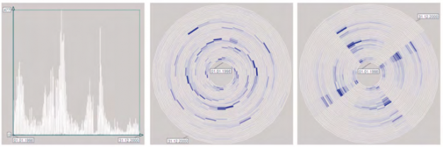 Spiral graph