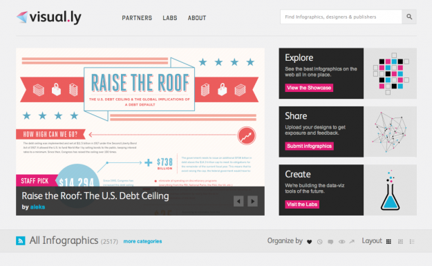 Visually homepage