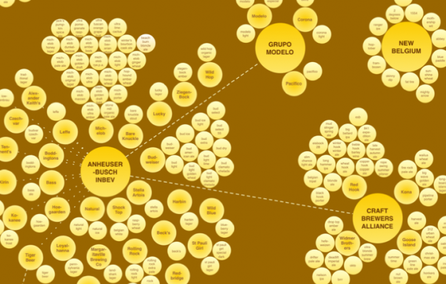 Who owns the beer