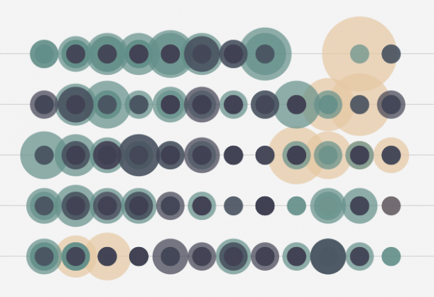 Classroom seating habits