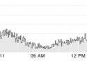 Cube time series