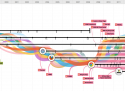 Evolution of the web