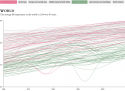 Life expectancy