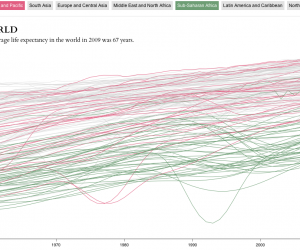 Life expectancy