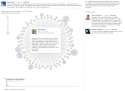 Google+ Ripples