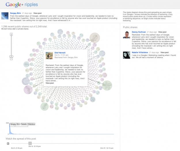 Google+ Ripples