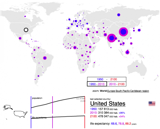 World population