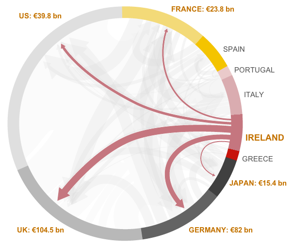 Eurozone debt web