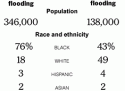 nyt_table_not_map