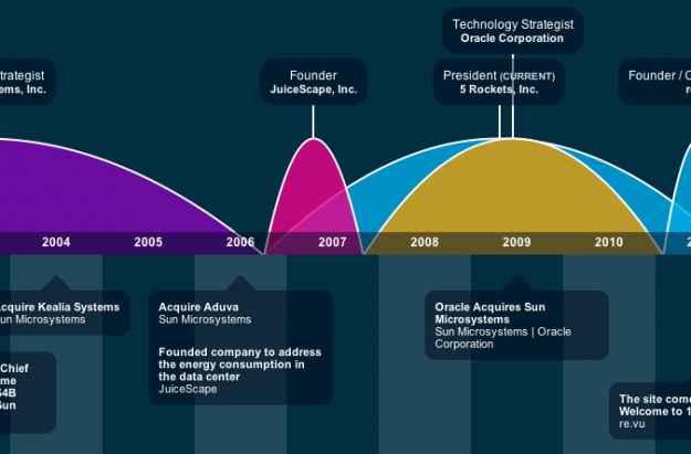 revu timeline