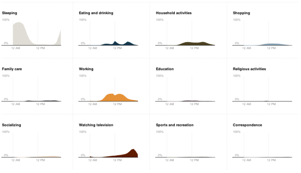 Area charts
