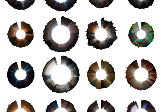 Cinemtrics Fingerprints