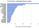 Hipster places in America