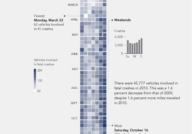 Vehicles involved in fatal crashes