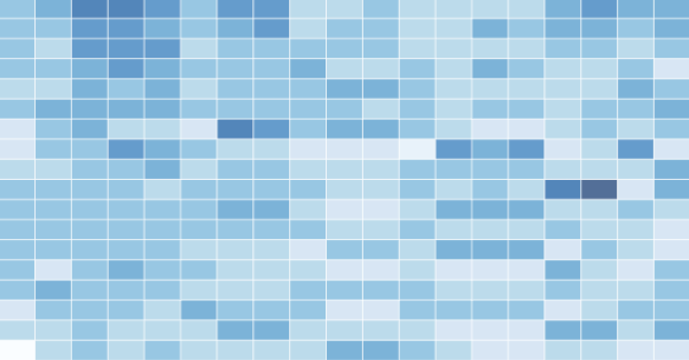 heatmap