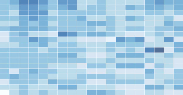 heatmap